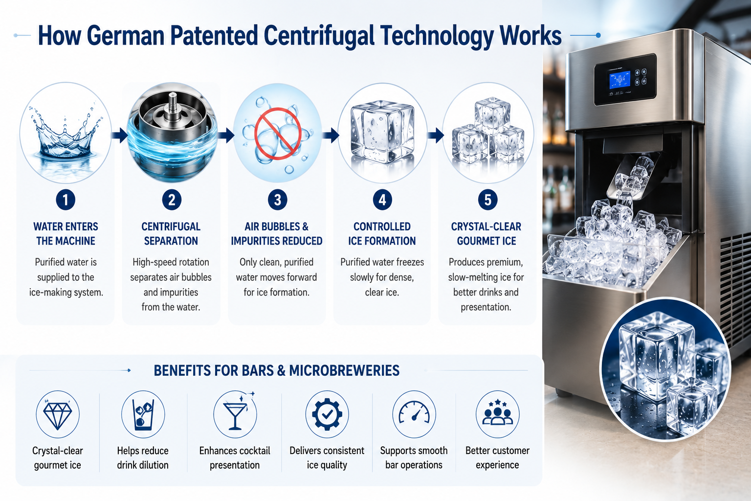 How German Patented Centrifugal Technology Works