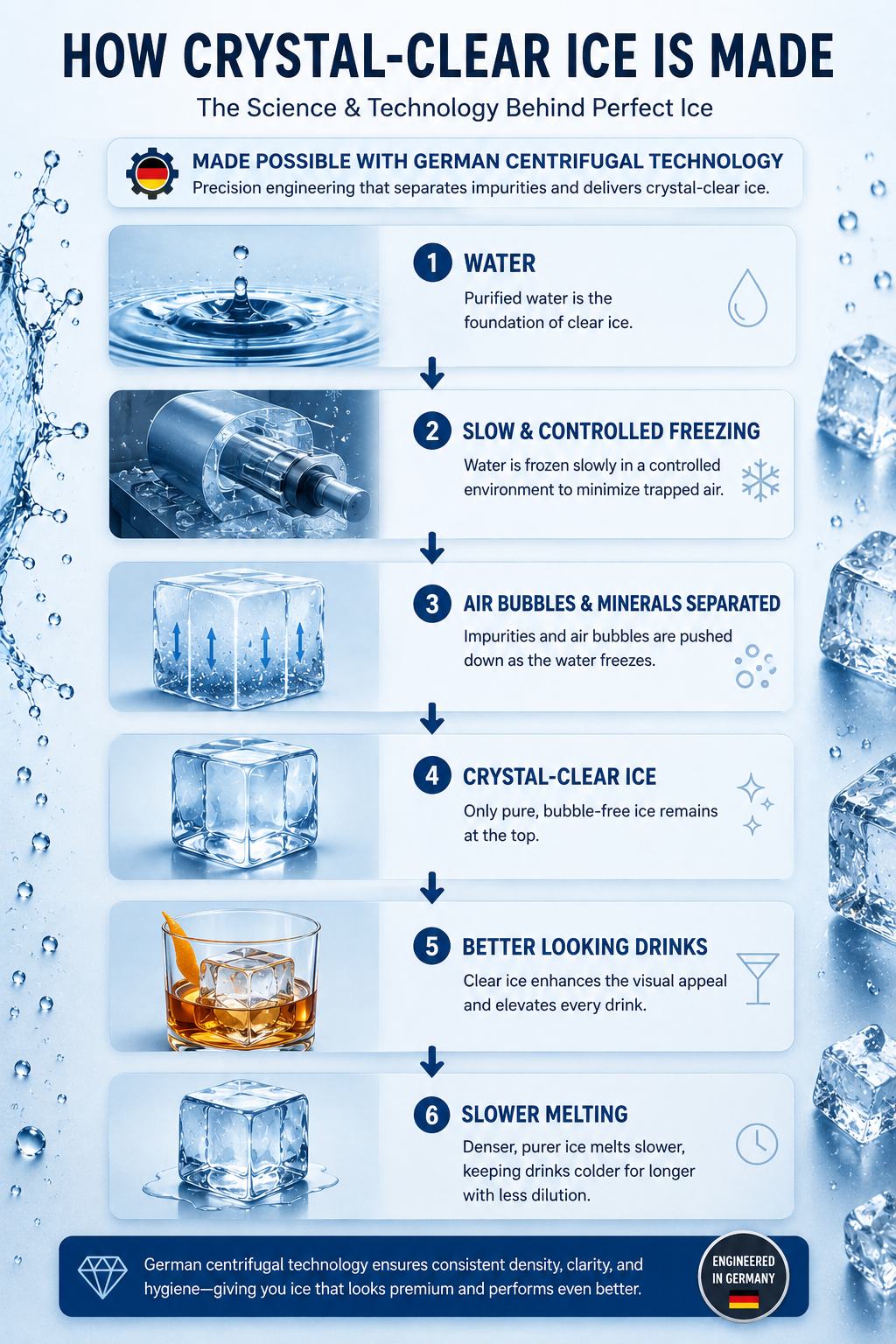 How Crystal-Clear Ice Is Made